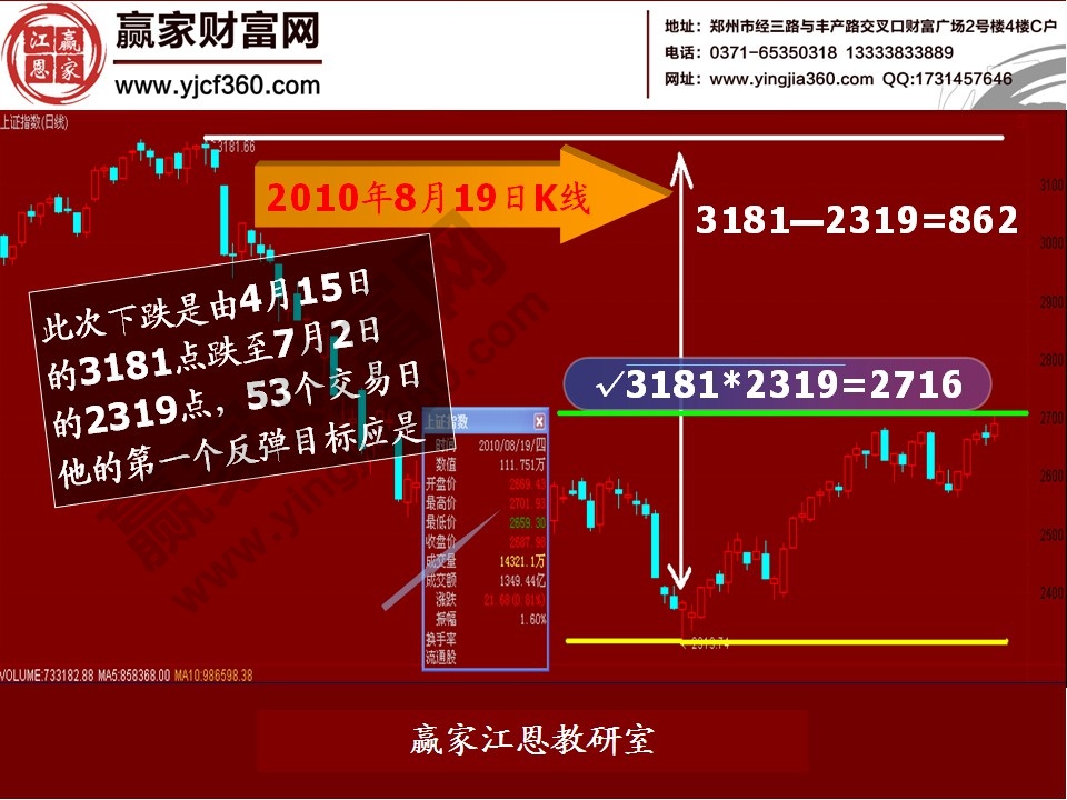 股票預(yù)測(cè)實(shí)例分析