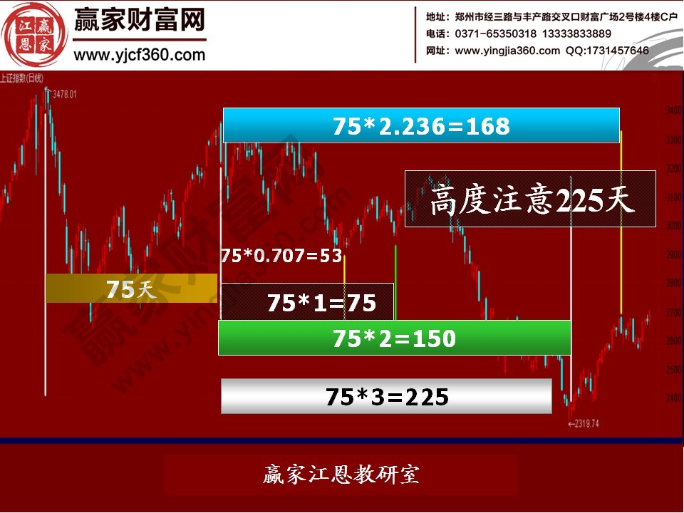 股票預(yù)測