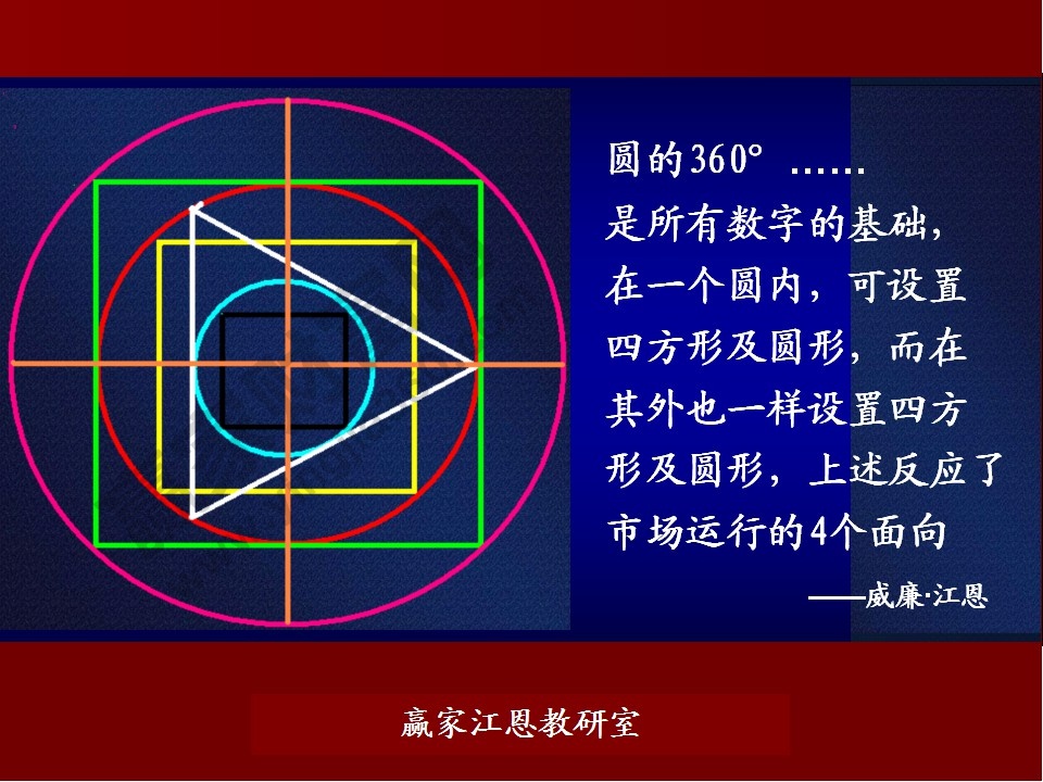 股票預測分析