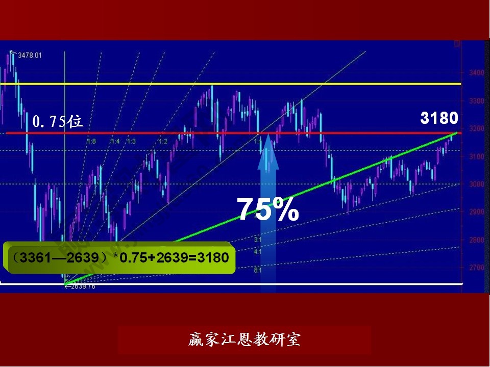 股票預測分析