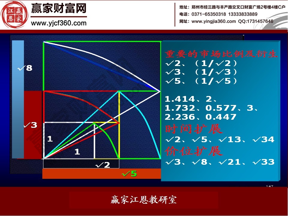 股票預(yù)測(cè)