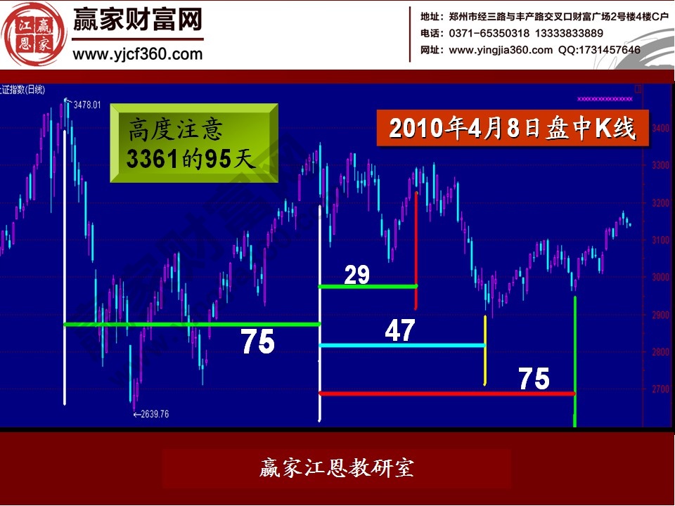 股票預(yù)測