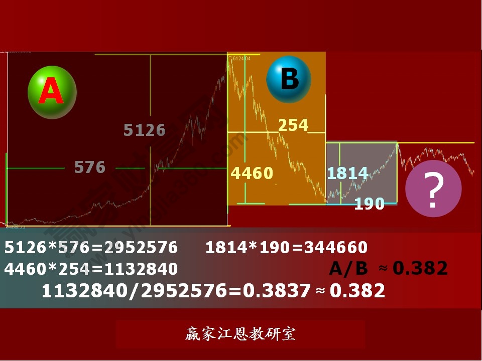 股票預(yù)測(cè)分析