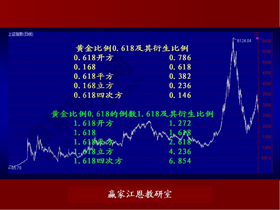 股票數(shù)字密碼