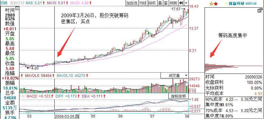 商贏環(huán)球