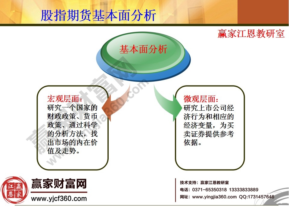 股指期貨基本面分析