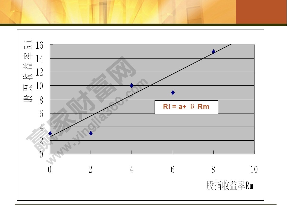 股指期貨入門知識(shí)