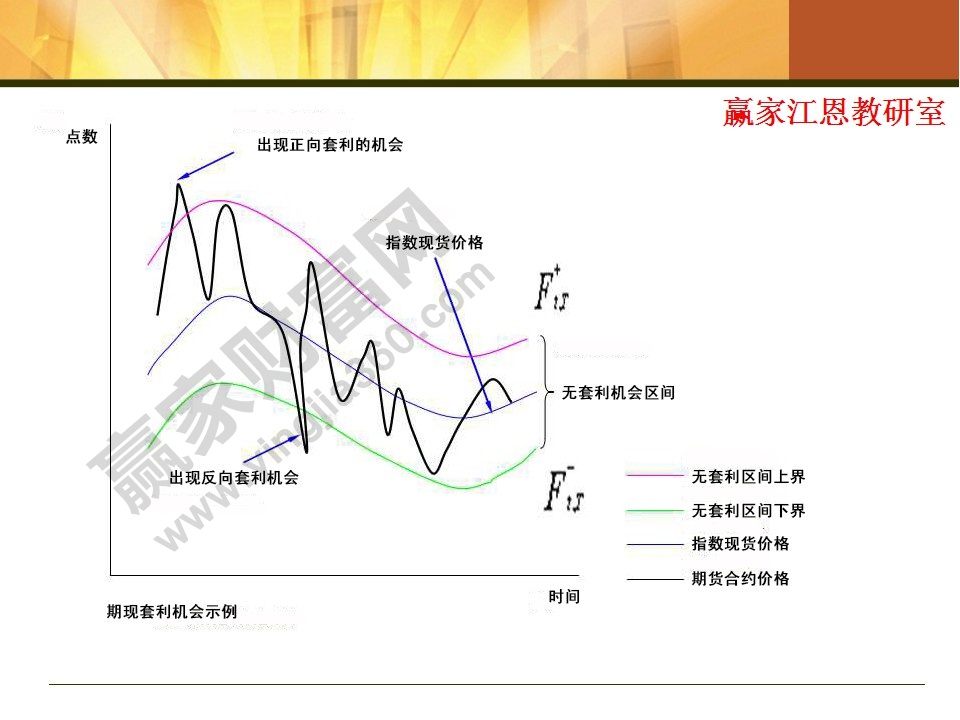 股指期貨入門知識