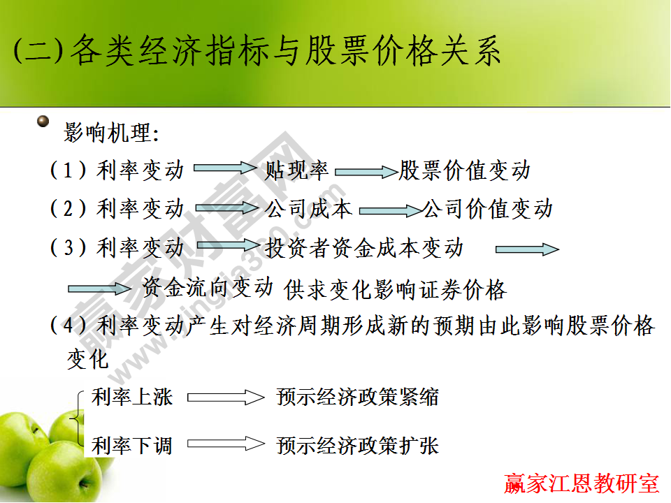 經(jīng)濟指標