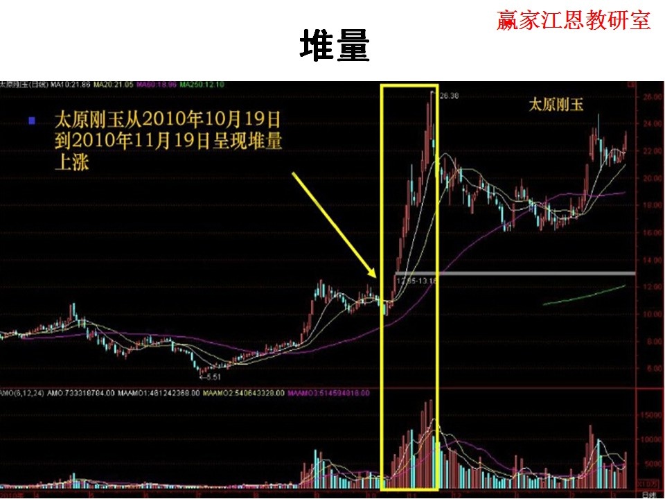 堆量實戰(zhàn)運用