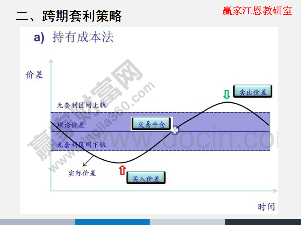 股指期貨套利分析