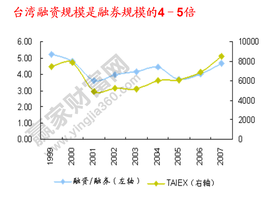 臺灣融資案例分析