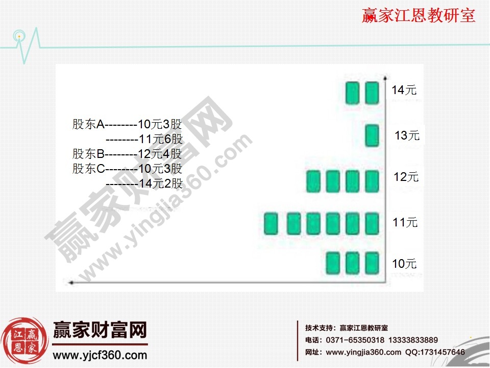 籌碼分布簡(jiǎn)單介紹