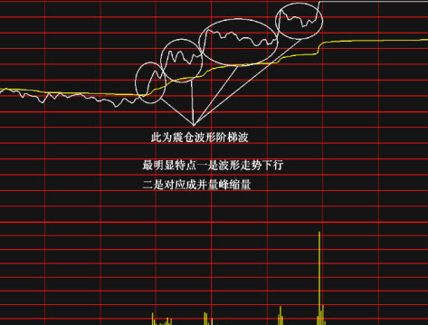 震倉(cāng)波形