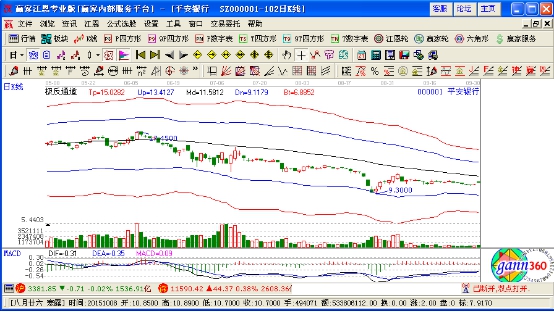 財務(wù)分析