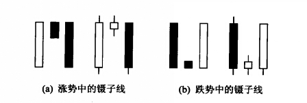 鑷子線