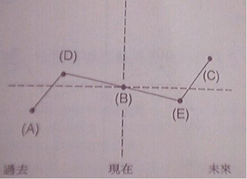 亞當(dāng)理論對(duì)稱圖解