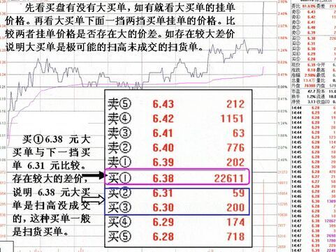 階段性買單