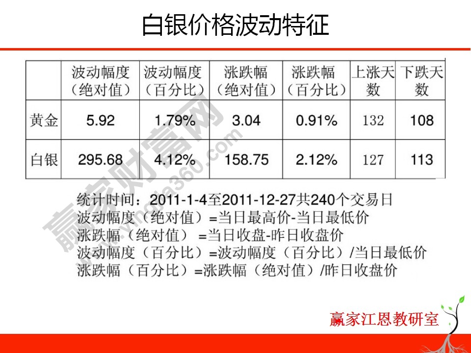 現(xiàn)貨白銀操作入門