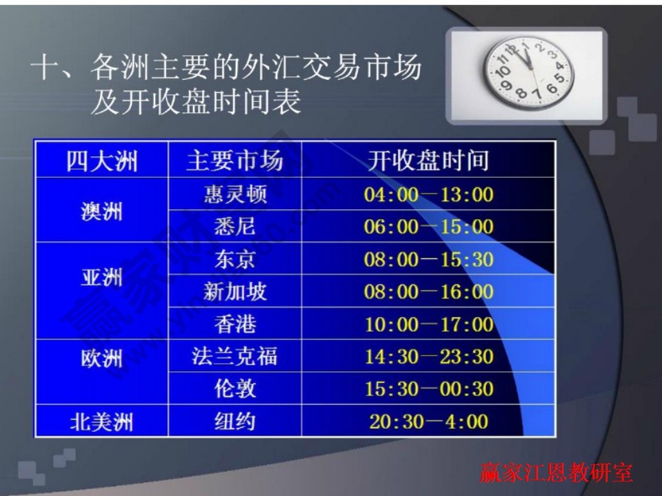 外匯投資入門與技巧大全