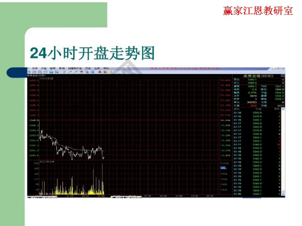 24小時(shí)開盤走勢(shì)圖