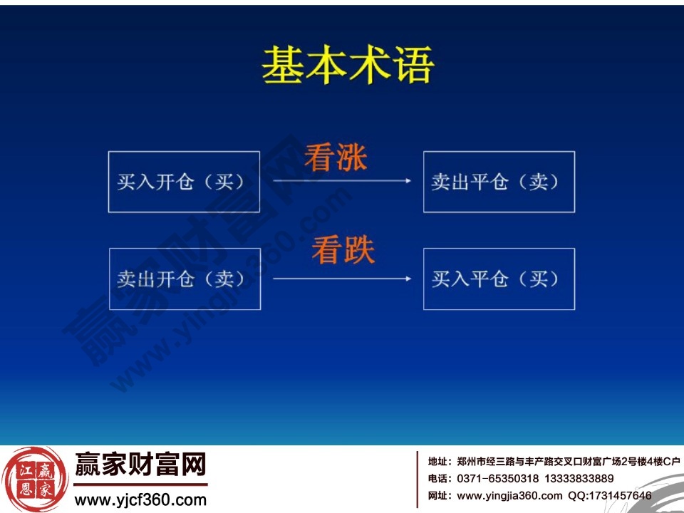 期貨市場(chǎng)中如何看漲看跌