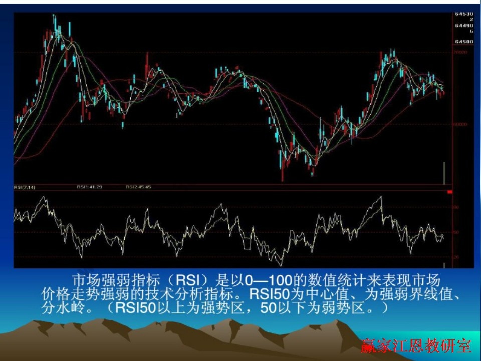 期貨價(jià)格K線走勢圖分析