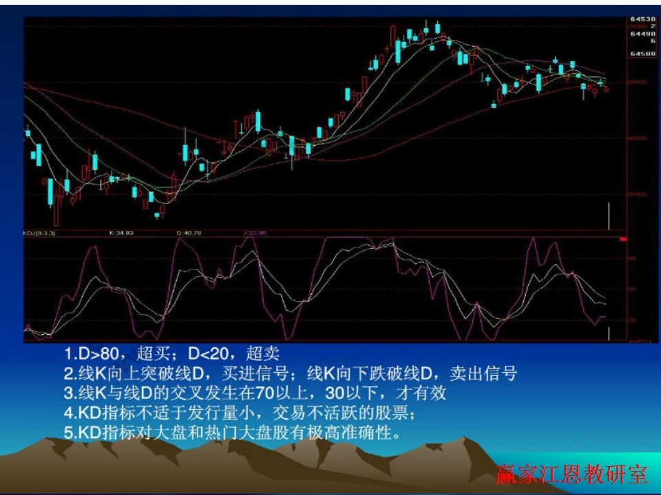 期貨價(jià)格走勢圖中的技術(shù)指標(biāo)分析