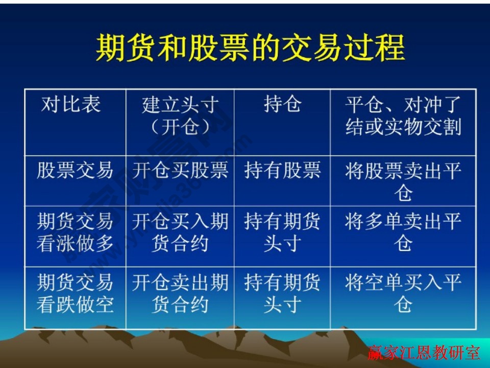 期貨和股票交易過(guò)程的區(qū)別有哪些