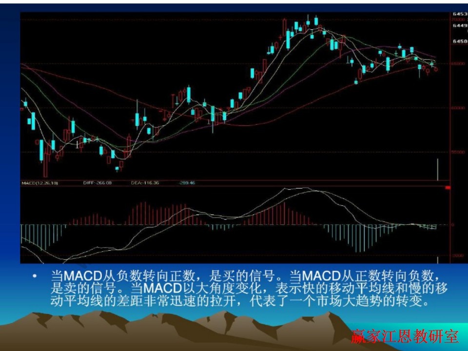 期貨價(jià)格走勢圖中的技術(shù)指標(biāo)分析