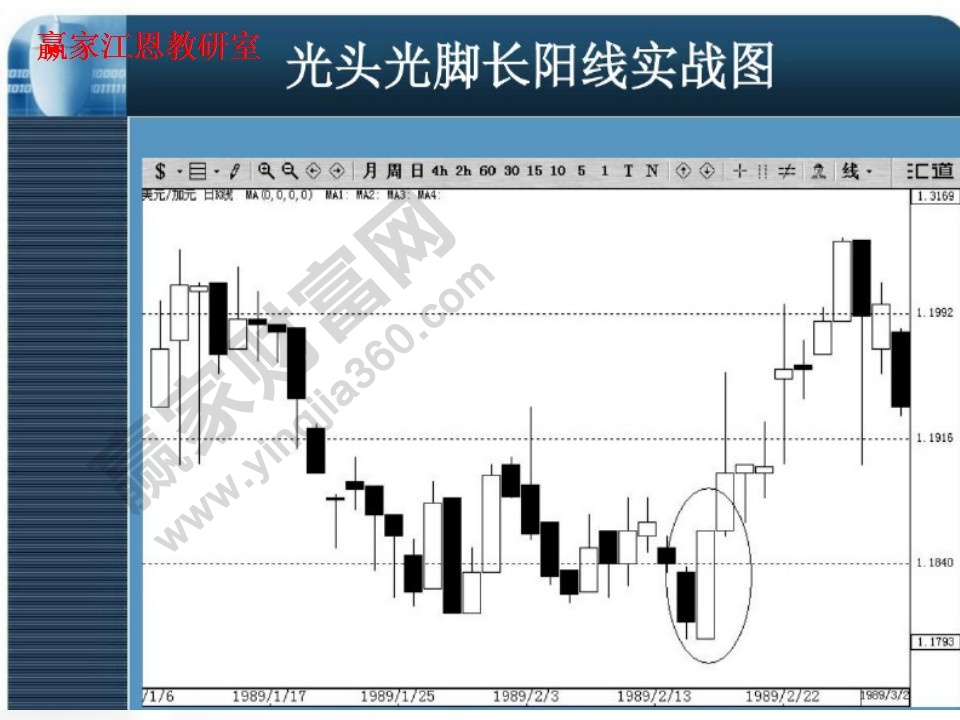 光頭光腳長(zhǎng)陽(yáng)線實(shí)戰(zhàn)圖