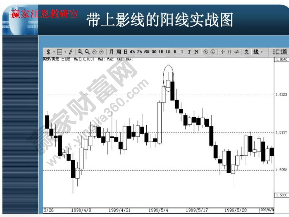 帶上影線的陽(yáng)線實(shí)戰(zhàn)圖