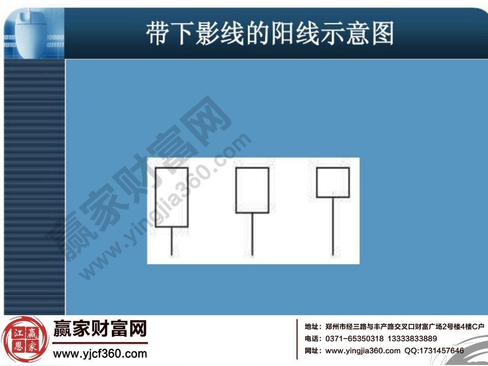 帶下影線的陽(yáng)線