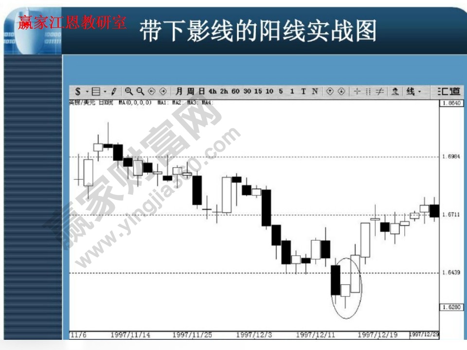 帶下影線的陽(yáng)線實(shí)戰(zhàn)圖