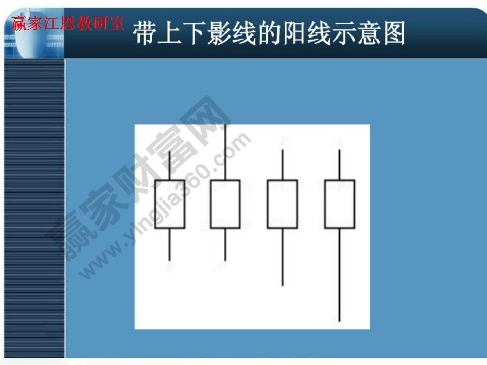 帶上下影線的陽(yáng)線