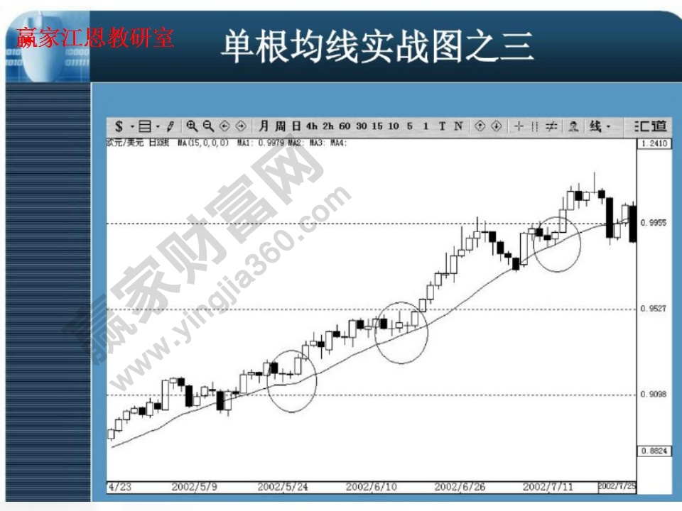 單根均線實(shí)戰(zhàn)圖