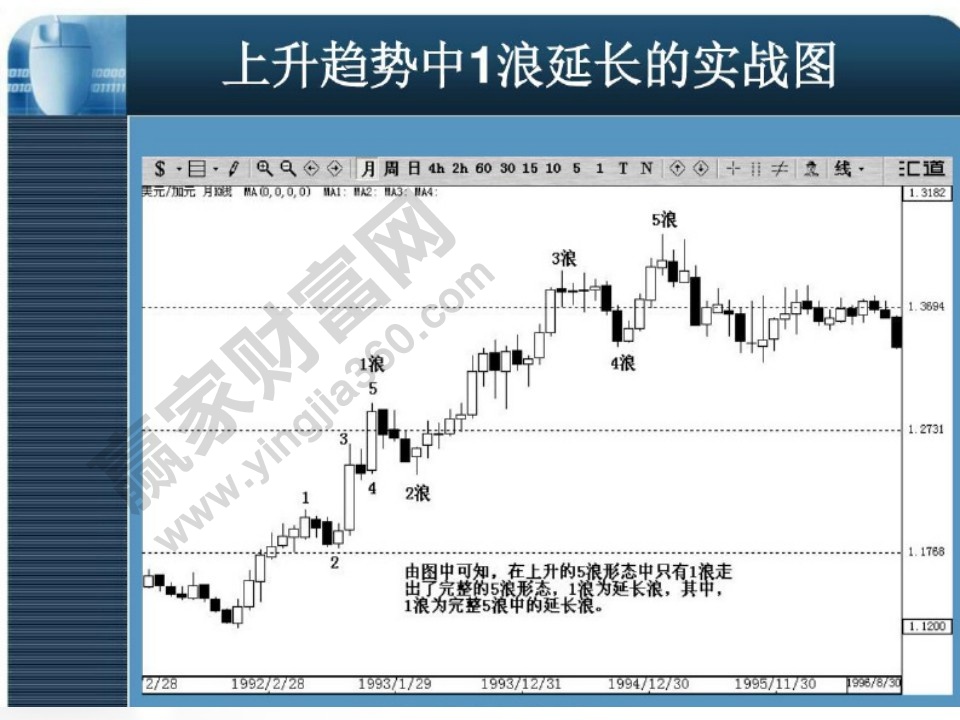 1浪延長實戰(zhàn)圖