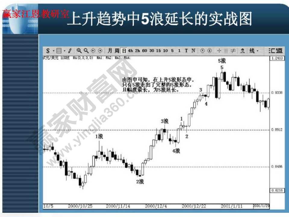 5浪延長實戰(zhàn)圖