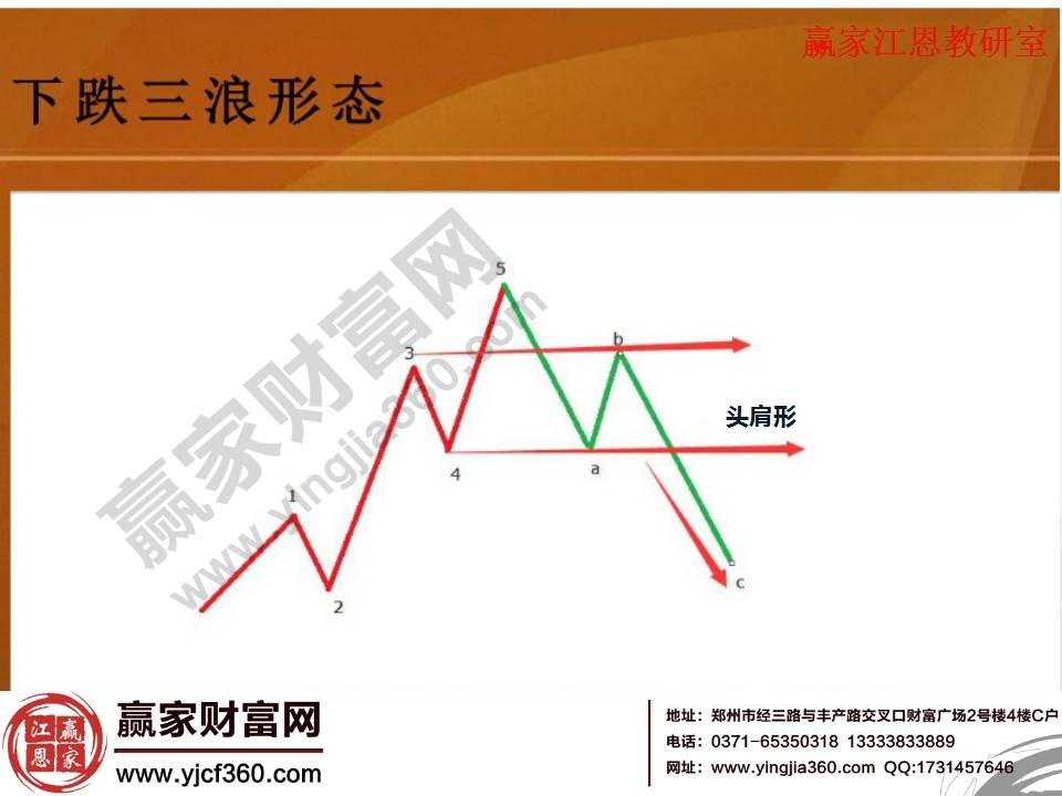 上升5浪和下跌三浪形成的走勢，是一個頭肩形