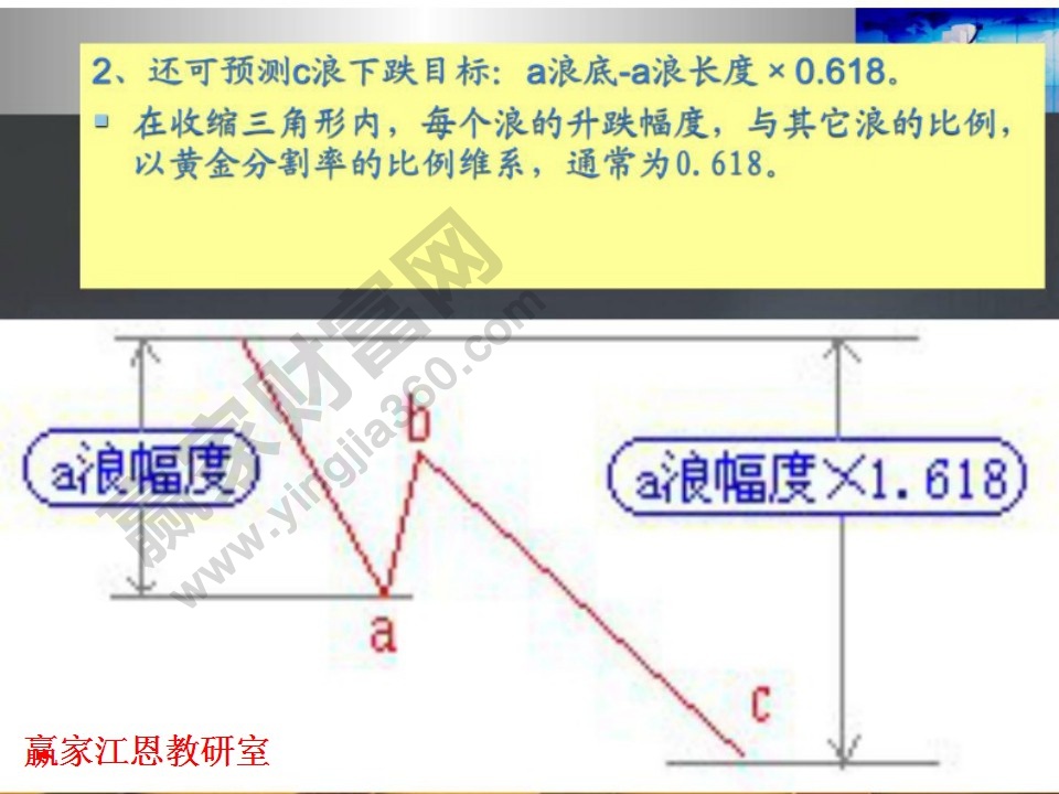 調整浪可預測c浪下跌目標