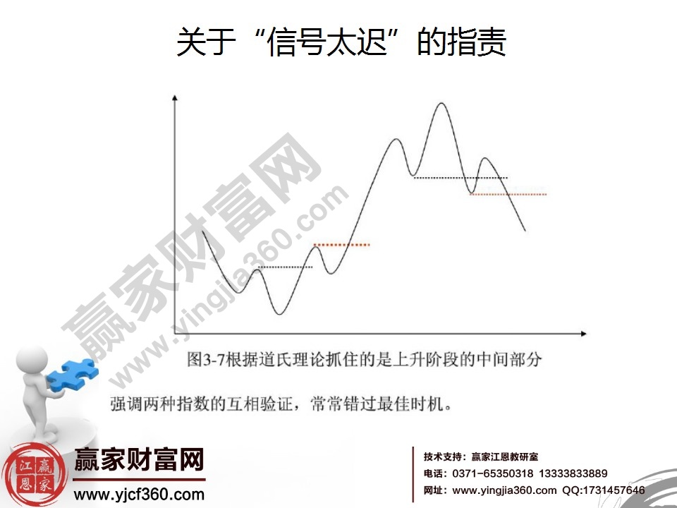 道氏理論的缺點(diǎn)