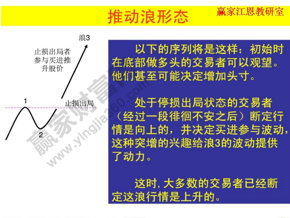 推動(dòng)浪形態(tài)止損出局