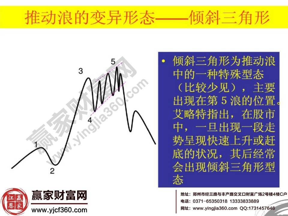 推動(dòng)浪的變異形態(tài)之傾斜三角形