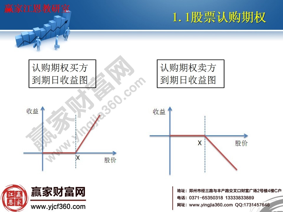 認購期權(quán)買方、賣方到期收益示意圖