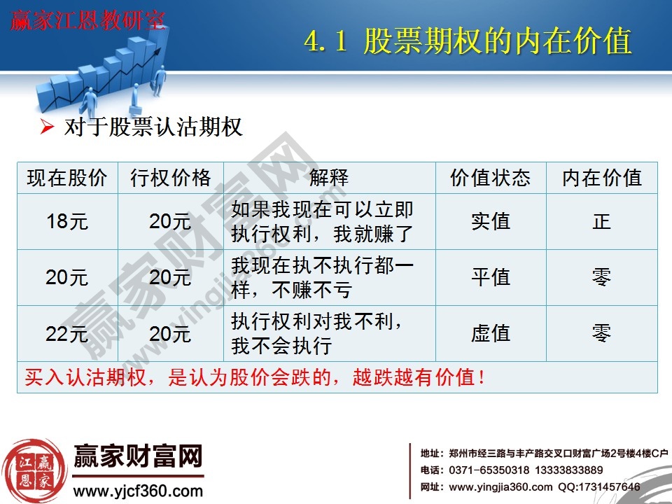 買入認(rèn)沽期權(quán)，是認(rèn)為股價(jià)會(huì)跌的，越跌越有價(jià)值