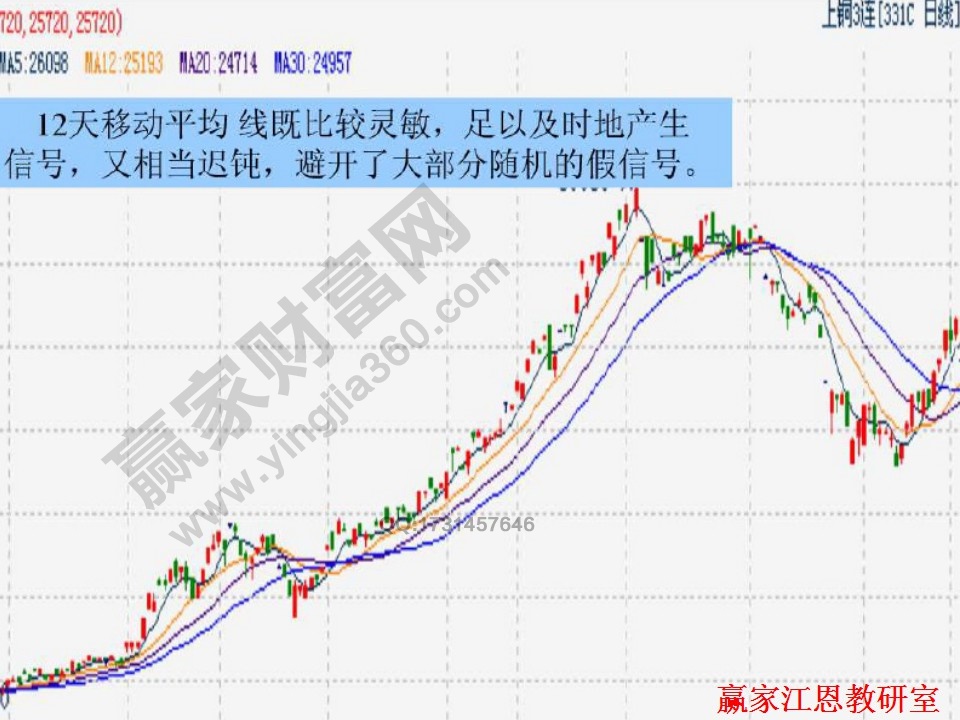 均線實(shí)戰(zhàn)案例分析