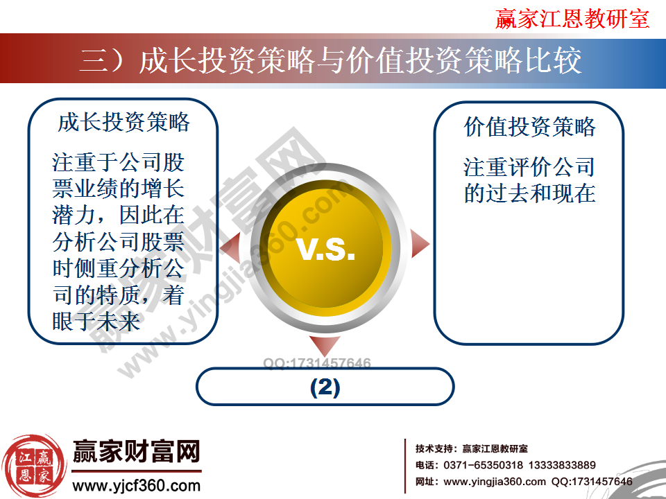 成長投資策略與價值投資策略的側(cè)重點