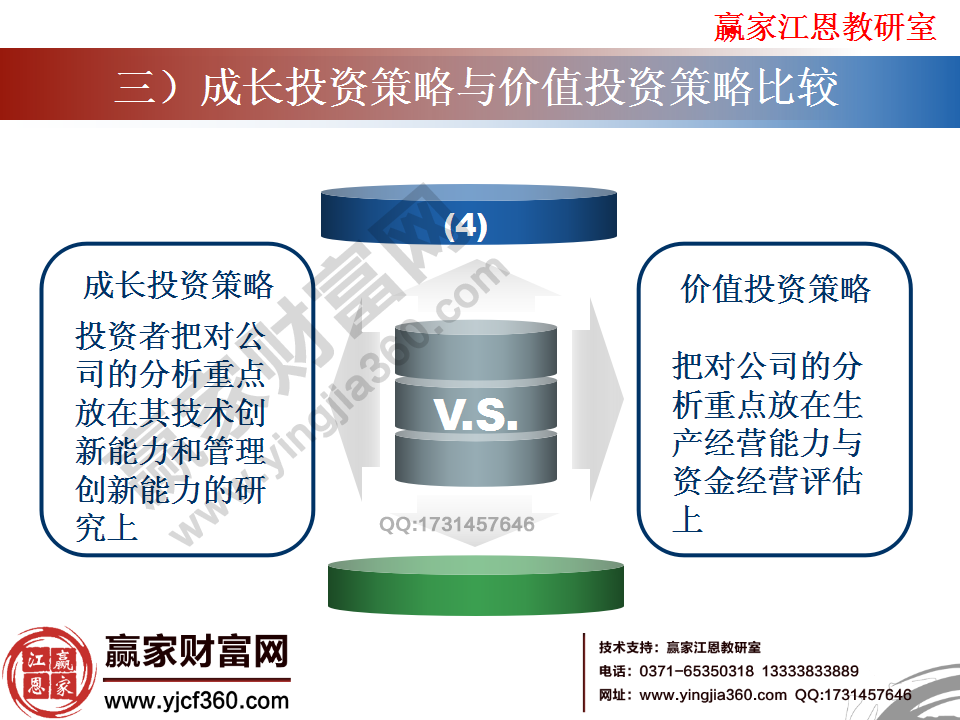 成長投資策略與價值投資策略的不同點