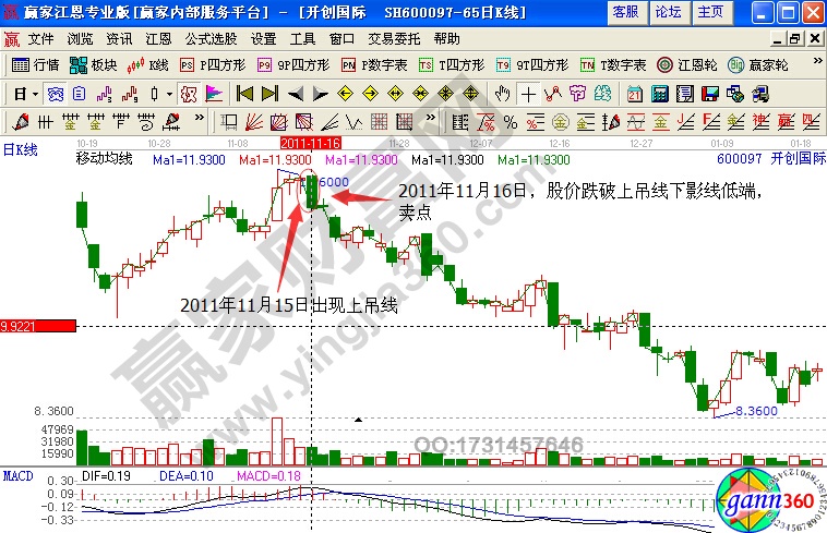 開創(chuàng)國際600097賣出點判斷