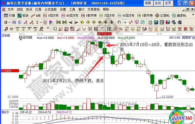 601168西部礦業(yè)賣出點判斷